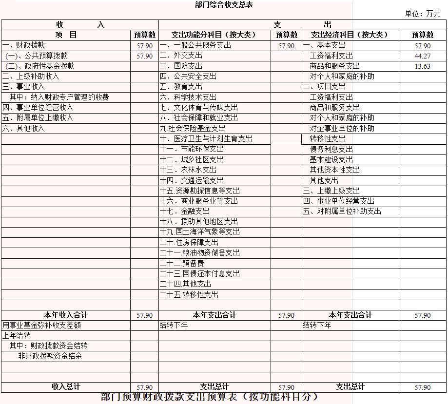 延安市红十字会2015年部门预算公开