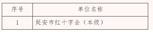 延安市红十字会2018年部门综合预算说明